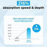 Hyaluronic Acid Moisture Cream
